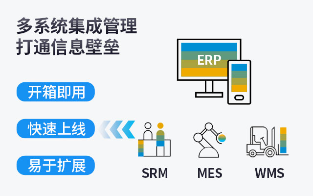 數(shù)字工廠,生產(chǎn)型ERP,MES,WMS,ERP,數(shù)字化工廠軟件解決方案,生產(chǎn)型企業(yè)ERP,ERP+MES+WMS一體化管理