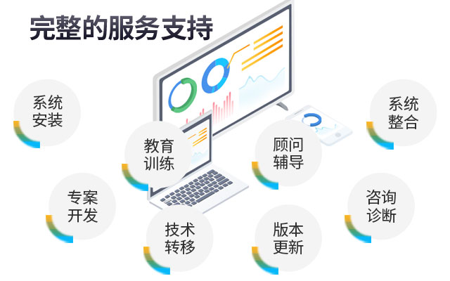 SAP Business One銷售,SAP SBO,SAP B1,SAP Business One,SAP Business One系統(tǒng),SAP