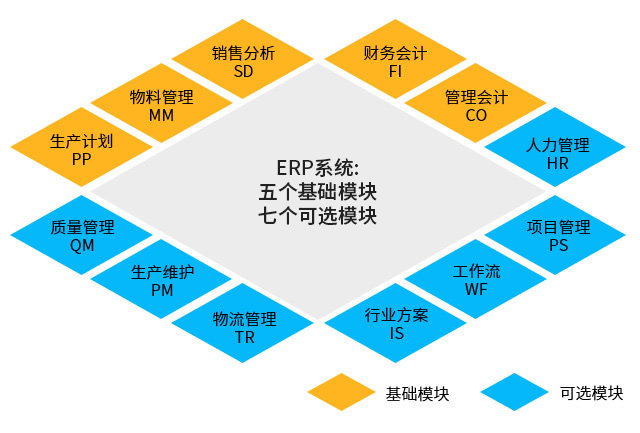 成都SAP系統(tǒng),SAP系統(tǒng)多少錢一套,成都ERP,成都SAP,成都SAP代理商,成都SAP實(shí)施商,成都SAP系統(tǒng)報(bào)價(jià)