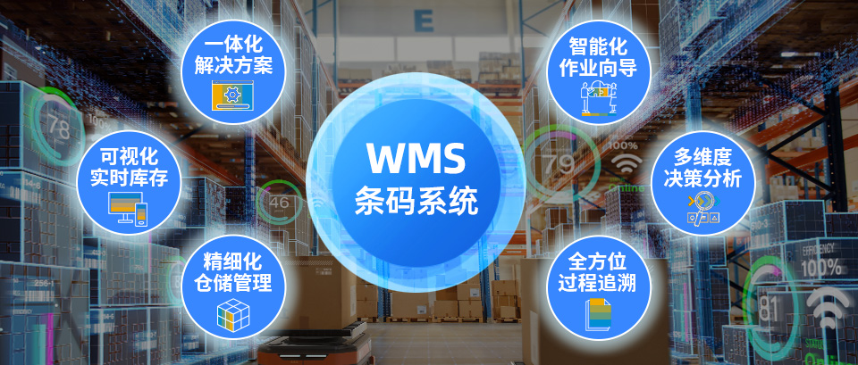 UDP WMS智能倉(cāng)儲(chǔ)管理系統(tǒng),wms倉(cāng)儲(chǔ)物流管理,倉(cāng)庫(kù)erp系統(tǒng),WMS條碼軟件,優(yōu)德普WMS解決方案,WMS倉(cāng)儲(chǔ)管理系統(tǒng),WMS