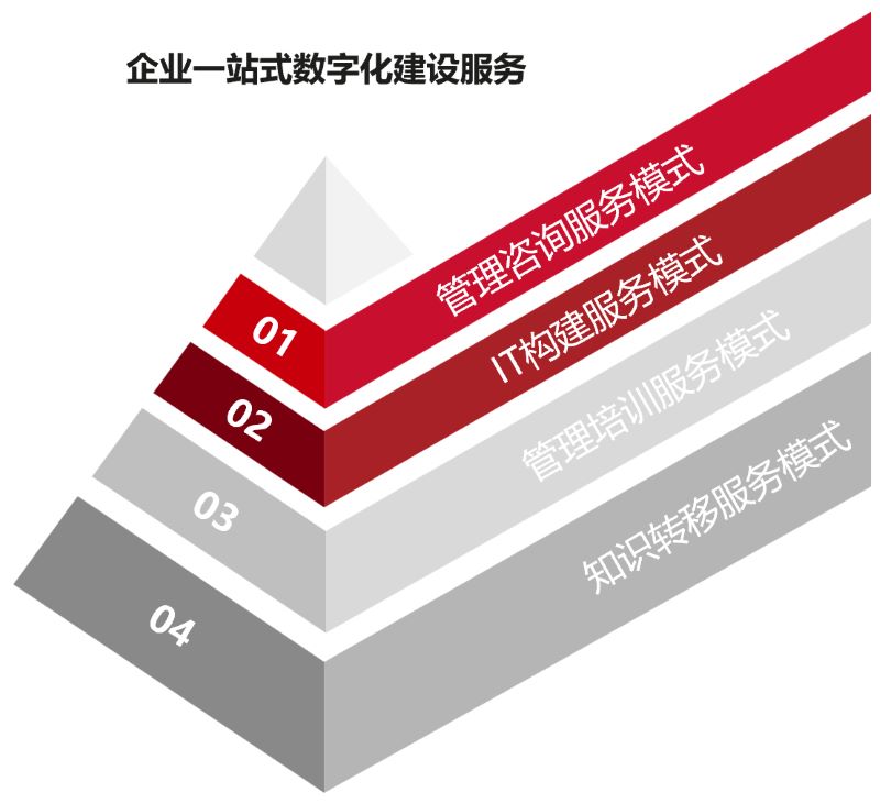 SAP項(xiàng)目成功率,sap軟件,SAP企業(yè)管理解決方案,sap實(shí)施,SAP公司,sap系統(tǒng),SAP定制開發(fā),SAP代理商優(yōu)德普,SAP項(xiàng)目