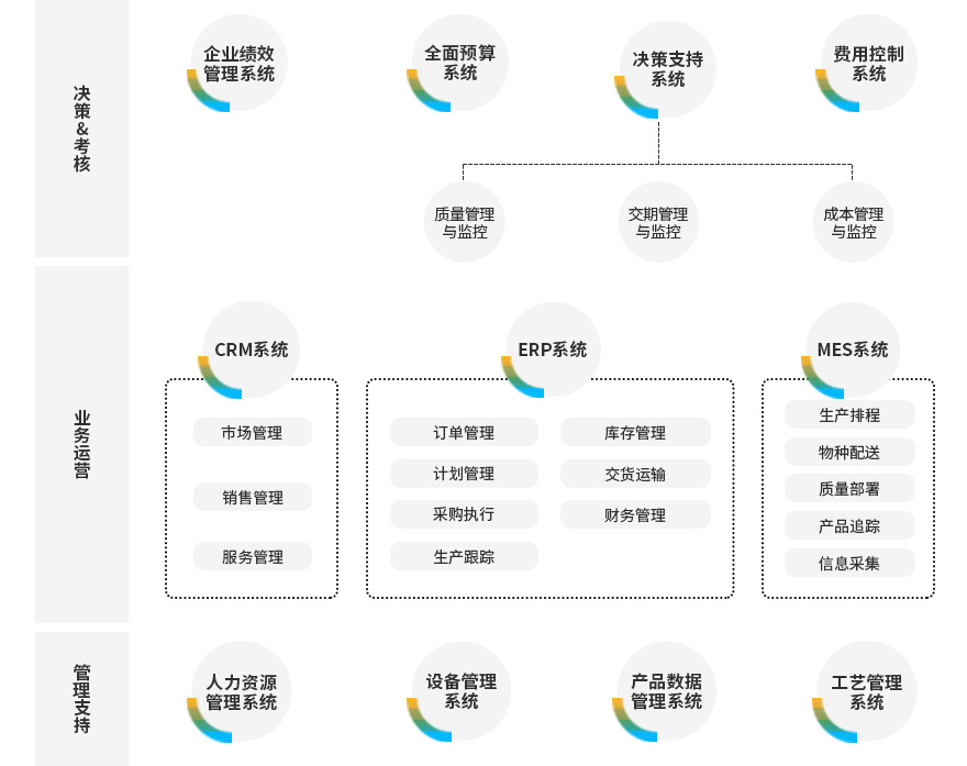 溫州電氣制造ERP軟件,電氣行業(yè)ERP,電氣ERP,電氣行業(yè)ERP供應(yīng)商,電氣行業(yè)ERP系統(tǒng),溫州電氣制造ERP軟件哪個好