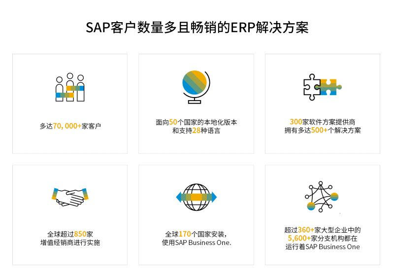 外企ERP,SAP,SAP跨國管理解決方案,跨國管理ERP,跨國集團ERP,SAP外企ERP