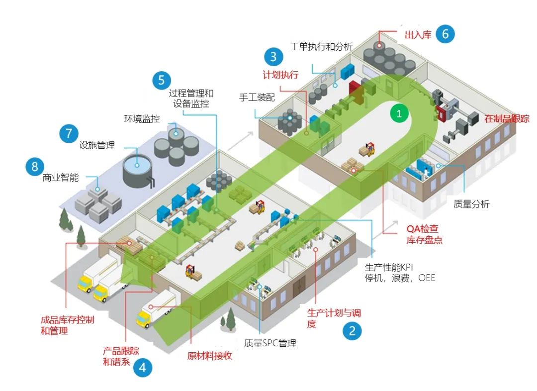 SAP制造業(yè)ERP系統(tǒng),SAP制造解決方案,SAP銷售,SAP生產(chǎn),SAP倉庫,SAP采購,SAP財(cái)務(wù)