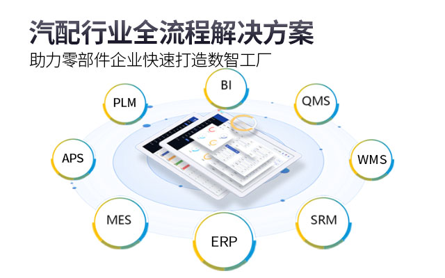 寧波SAP服務(wù)商,汽配SAP,汽車零部件SAP系統(tǒng),汽配數(shù)字化協(xié)同解決方案,汽車配件SAP,零部件SAP,汽配管理ERP軟件
