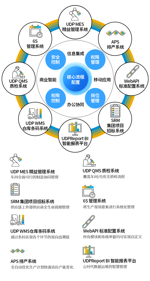 浙江SAP代理商優(yōu)德普,SAP合作伙伴,浙江ERP軟件,SAP實施商,優(yōu)德普,ERP本地實施,浙江SAP ERP軟件,浙江SAP B1系統(tǒng),SAP浙江公司