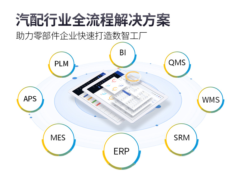 汽車制造SAP,汽車制造ERP系統(tǒng),汽車制造行業(yè)SAP,SAP汽車零部件,汽車零部件SAP整體信息化方案,多基地集團化制造企業(yè)ERP