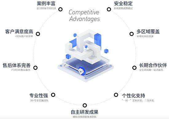 臺州ERP公司,臺州SAP代理商,臺州SAP服務(wù),浙江ERP公司,臺州erp軟件公司,臺州SAP,SAP系統(tǒng),臺州SAP實施,優(yōu)德普SAP合作伙伴