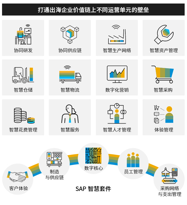 海外ERP系統(tǒng),全球化運(yùn)營ERP,跨國ERP解決方案,海外SAP ERP實(shí)施,國際貿(mào)易公司ERP,海外ERP