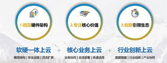 SAP代理商,UDC,優(yōu)德云, SAP ERP代理商,SAP,企業(yè)SAP數(shù)字化方案,SAP云ERP,SAP ERP