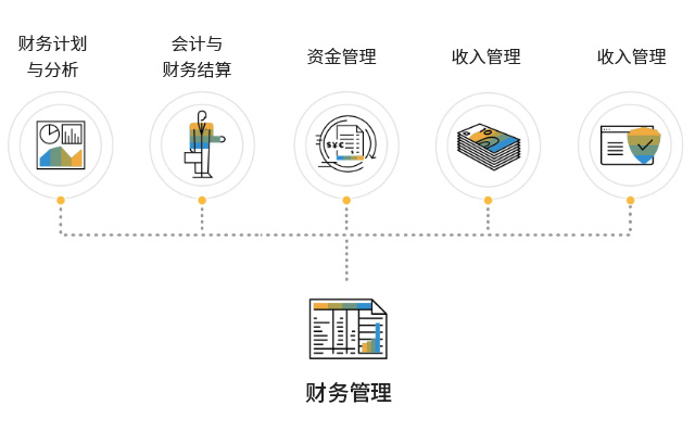 SAP企業(yè)管理軟件,業(yè)財一體,SAP財務(wù)管理系統(tǒng),業(yè)財一體化的ERP軟件,SAP ERP,財務(wù)管理系統(tǒng),ERP財務(wù)管理軟件