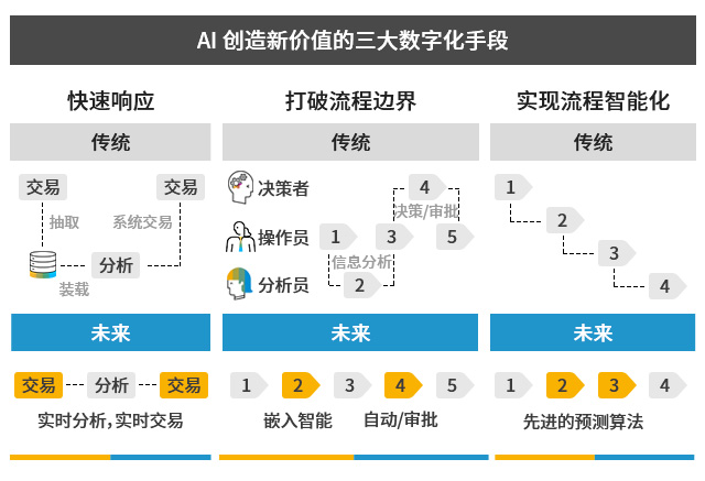 科技型企業(yè)ERP,科技型工廠ERP,SAP云解決方案,中小企業(yè)ERP,科技型中小企業(yè)數(shù)字工廠改造案例,SAP云工廠解決方案包