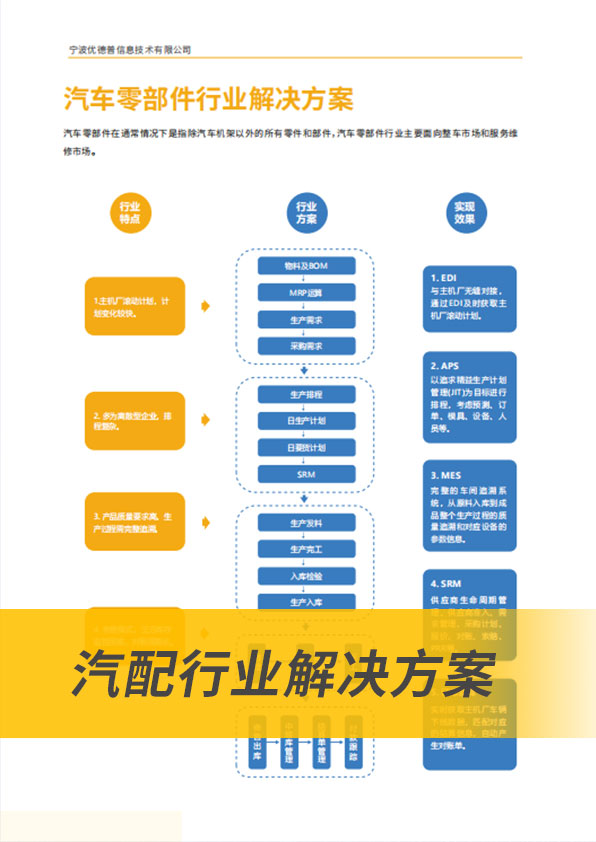 汽車行業(yè)ERP,汽車erp,汽車企業(yè)ERP,汽車銷售ERP,汽車ERP系統(tǒng),汽車制造企業(yè)ERP,汽車制造業(yè)ERP,汽車行業(yè)ERP軟件,ERP 汽車行業(yè)